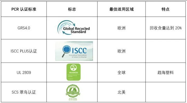 PCR材料供應(yīng)商