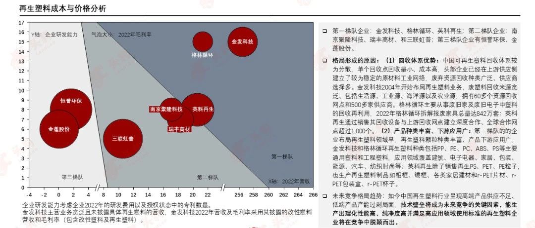 PCR材料供應(yīng)商