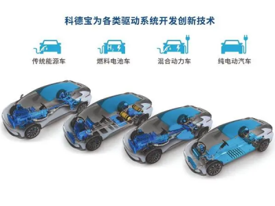 科技力量加持，廢棄塑料瓶變身汽車頂篷