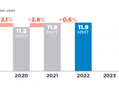 可口可樂、百事可樂、雀巢、聯(lián)合利華···2022年P(guān)CR使用情況如何？