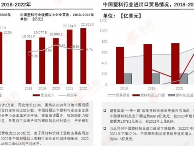 塑料革新，邁向“再生”未來